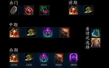 lol新版本最强出装 lol新版本最强出装和铭文