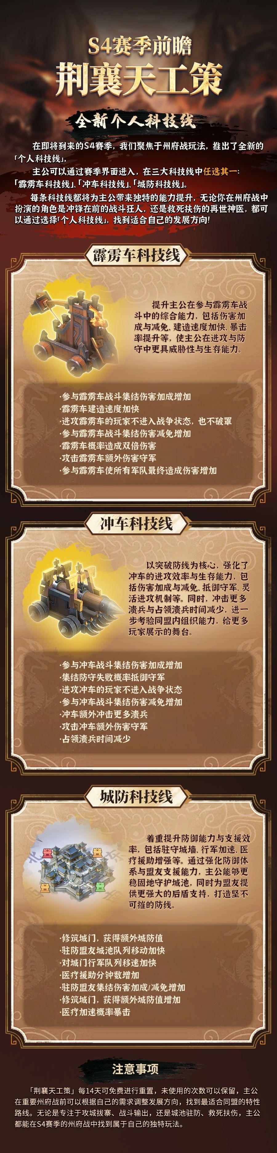 三国冰河时代S4赛季玩法攻略大全