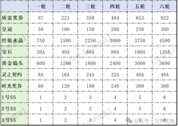 次神光之觉醒新时光关羽值得拉满吗