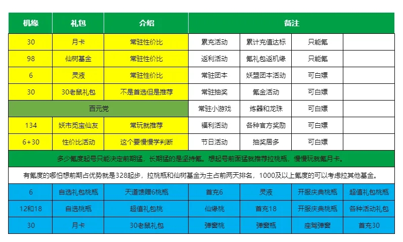 寻道大千2025新区起号开荒必看攻略