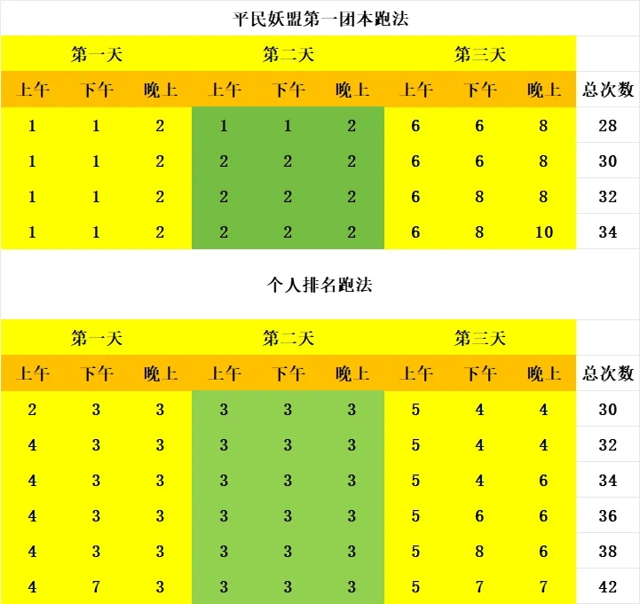 寻道大千仙域商途跑商次数规划攻略详解