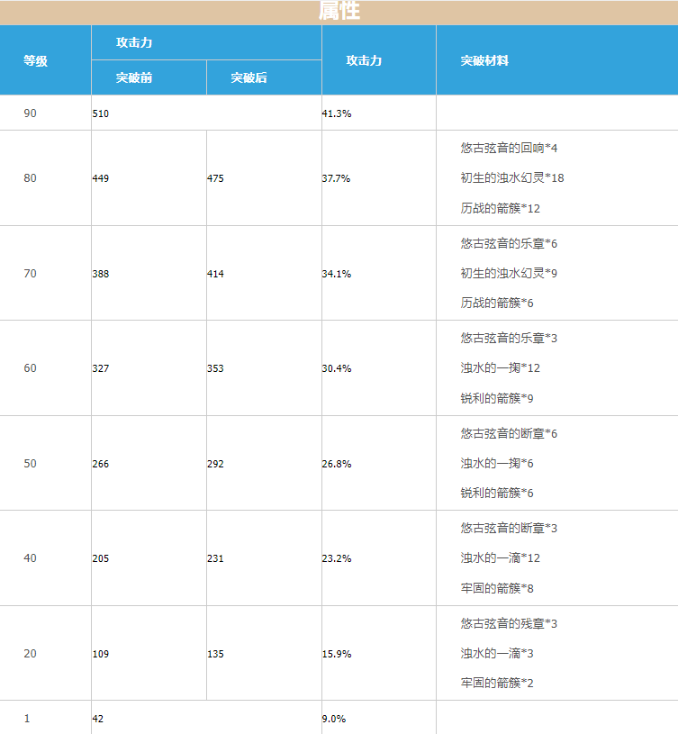 原神4.0锻造武器有哪些