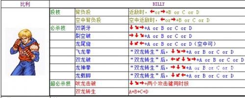 《双截龙》全人物出招表大全