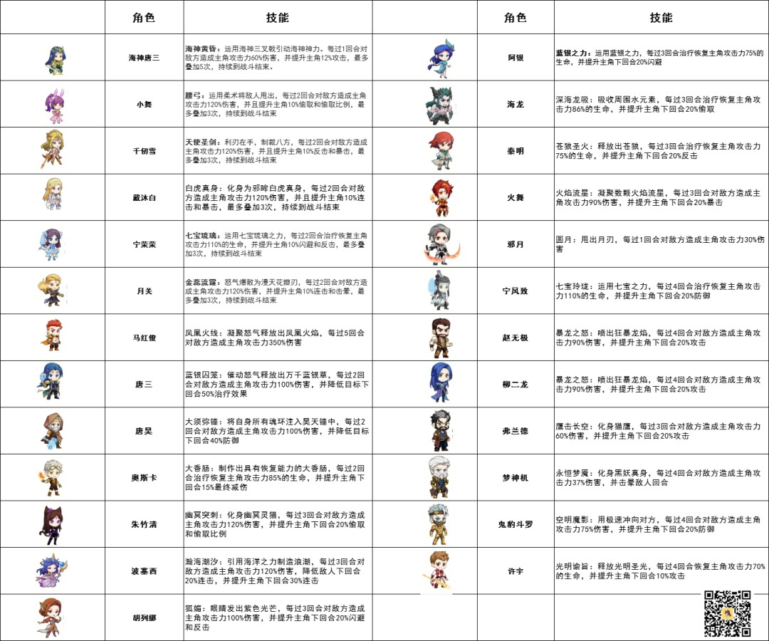 《灵魂序章》全魂师羁绊搭配攻略