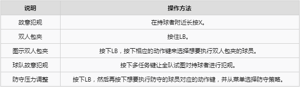 nba2k21电脑按键怎么设置 nba2k21电脑键位设置