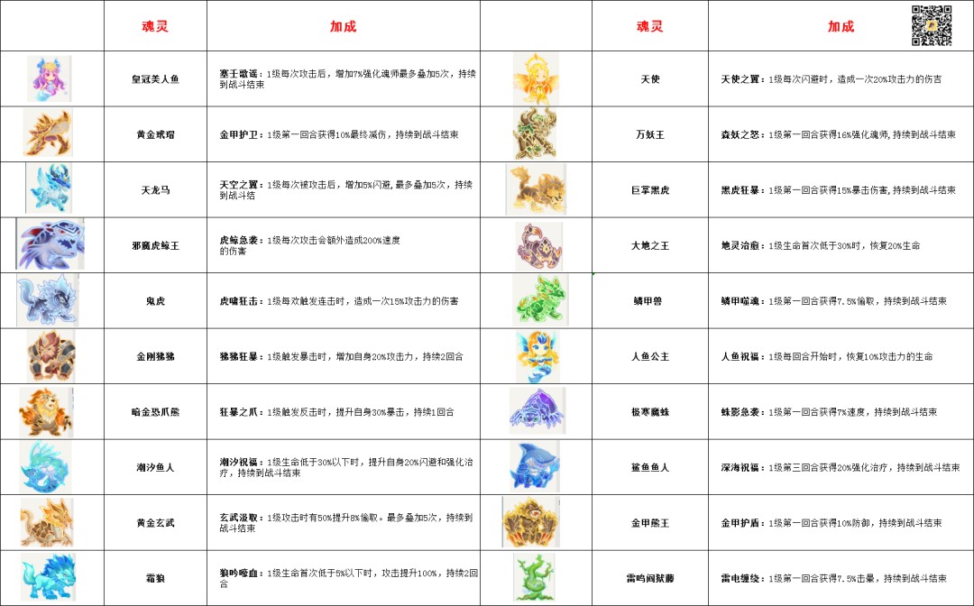 《灵魂序章》魂灵共鸣搭配攻略