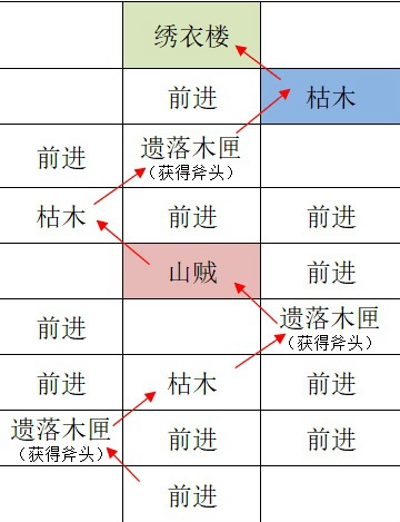 《如鸢》全据点重建路线攻略汇总