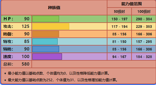 宝可梦剑盾伽勒尔闪电鸟性格 宝可梦剑盾伽勒尔闪电鸟捕捉攻略