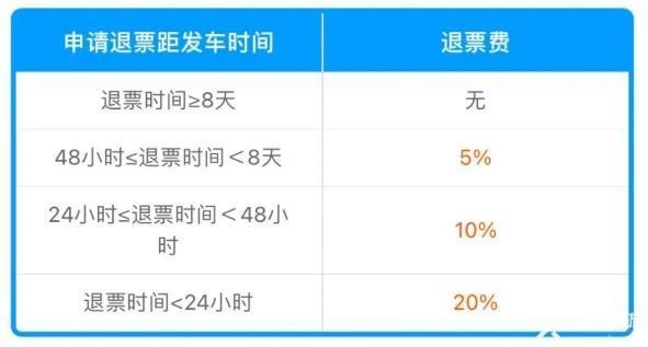 《12306》高铁退票手续费新规定2024