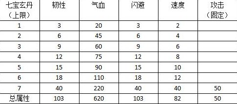 《烟雨江湖》太乙丹药配方大全