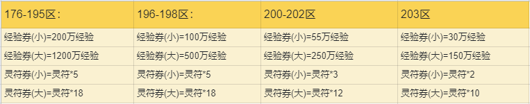 “天下第一武道会”经典区决赛落幕，全民夺宝官网火热进行！