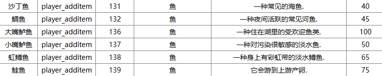 星露谷物语沙丁鱼是什么季节的鱼 沙丁鱼代码id