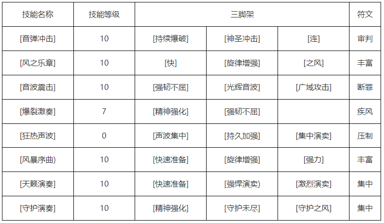 命运方舟吟游诗人技能加点攻略