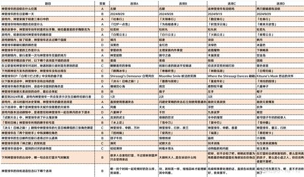 《原神》罗技联动答题活动答案汇总