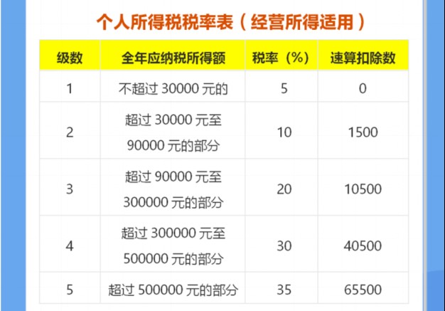 《个人所得税》退税金额计算方法