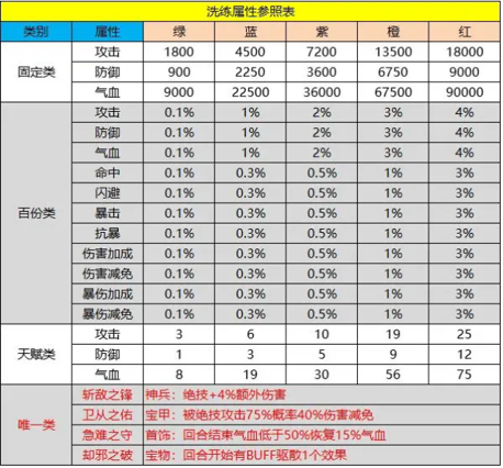 新倚天屠龙记神兵怎么洗练升级