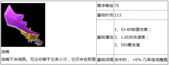 火炬之光无限泪痕哪里出