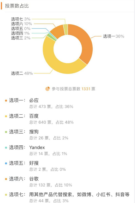 中国第一大桌面搜索引擎是哪个