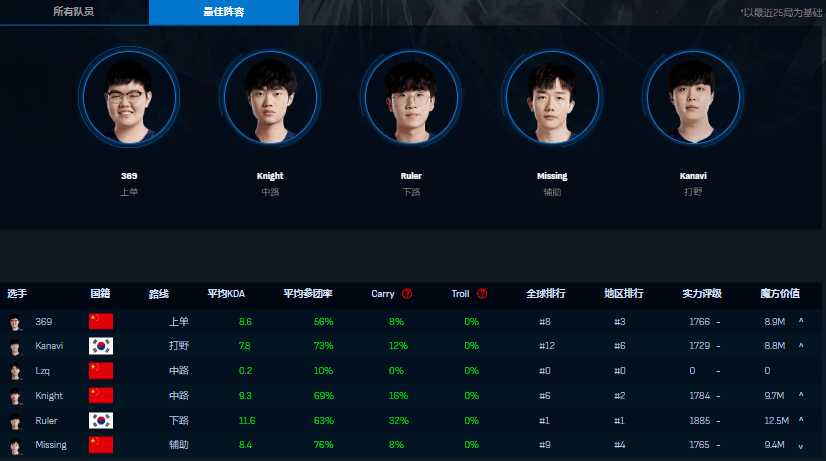 MSI季中冠军赛淘汰赛T1 vs JDG比赛预测 谁会赢