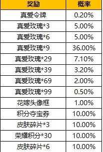 《王者荣耀》真爱玫瑰获取方法