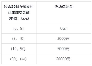 抖音小店入驻条件及费用最新