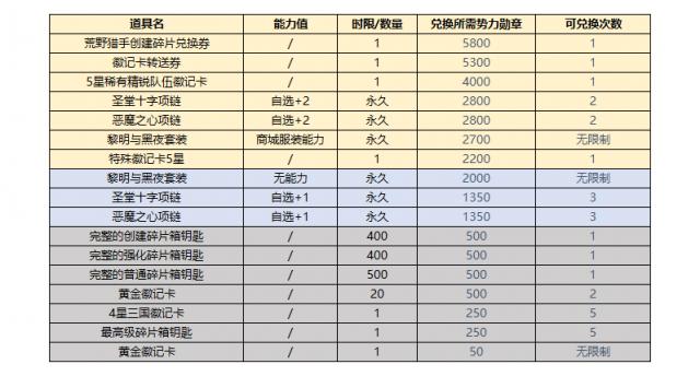 黎明黑夜势力战倒计时 赢《街头篮球》四代碎片