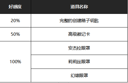 《街头篮球》情书叠加置换豪礼 多重奖励等你拿