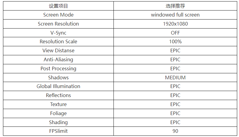 only up怎么调视角键位介绍