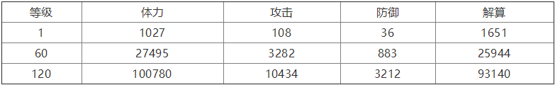 行界莫邪攻略分享