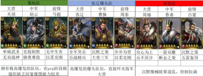 三国乱世霸王开荒阵容有哪些-强力开荒阵容搭配推荐