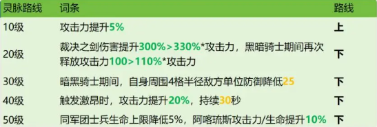 龙石战争阿喀琉斯灵脉怎么选-阿喀琉斯灵脉选择推荐