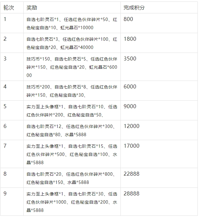 幽游白书宿命觉醒狩礼花札活动攻略详解