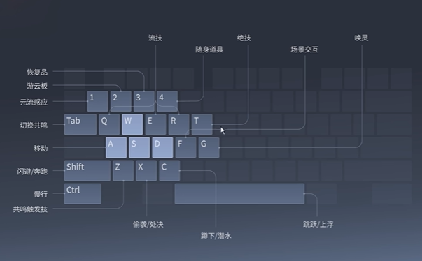 王者荣耀世界电脑端键位能调吗-电脑端键位能功能说明