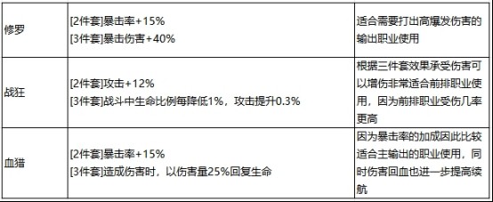 《最强祖师》心愿弟子设置顺序选择推荐