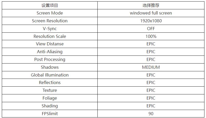 only up怎么改灵敏度