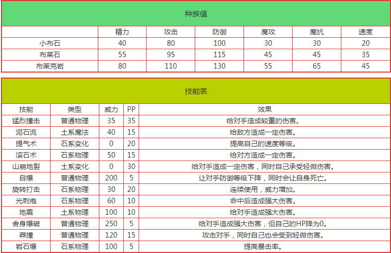 洛克王国小布石在哪抓 小布石怎么抓