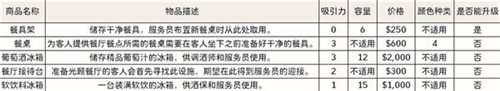 酒店建筑师餐厅解析 餐厅招待如何变快