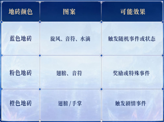 斗罗大陆诛邪传说冰火两仪眼副本在哪-冰火两仪眼副本开启方法