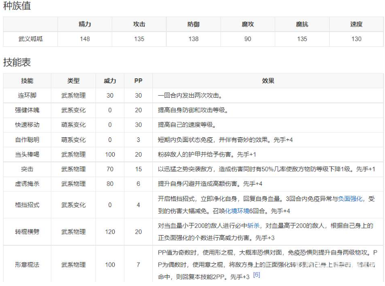 洛克王国呱呱哪里进化 呱呱哪种最强