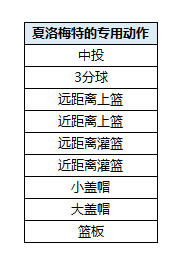 夜空中的银狐 《街头篮球》17周年限定超特“夏洛梅特”首曝