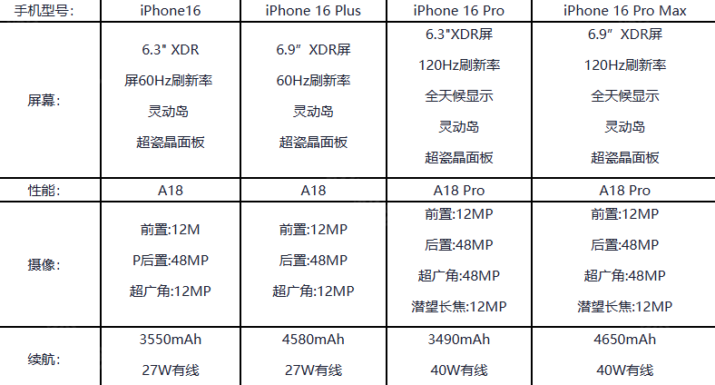 iPhone16预售及发售时间介绍