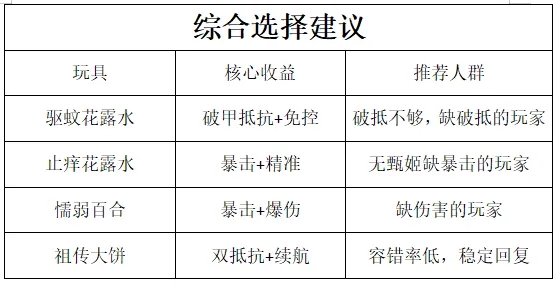 咸鱼之王速刷十殿玩具选择推荐攻略