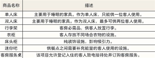 酒店建筑师前台运营教程 如何规划前台区域