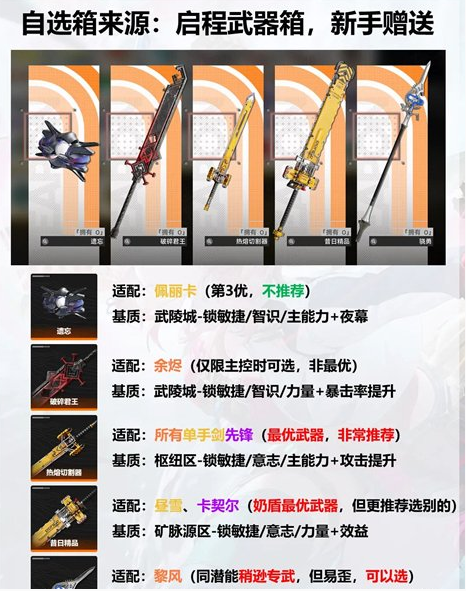明日方舟终末地1.3武器自选箱怎么选-1.3武器自选箱选择推荐