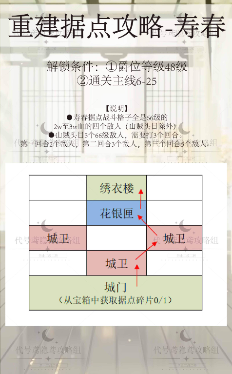 代号鸢寿春据点重修攻略