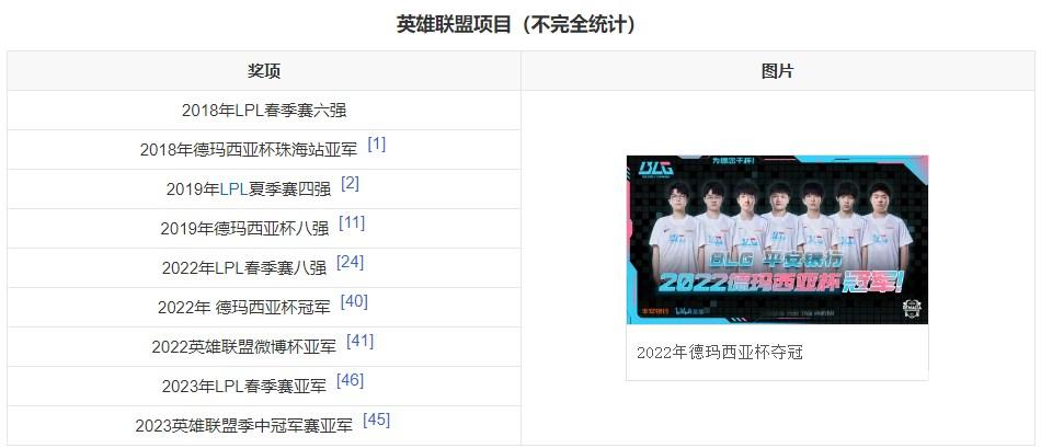 《英雄联盟》2024年BLG战队成员最新名单一览