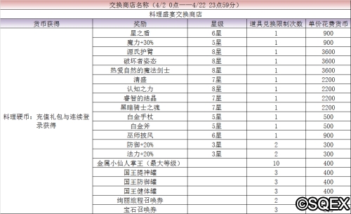 大厨伊格尼斯上线，五星自选召唤免费送！