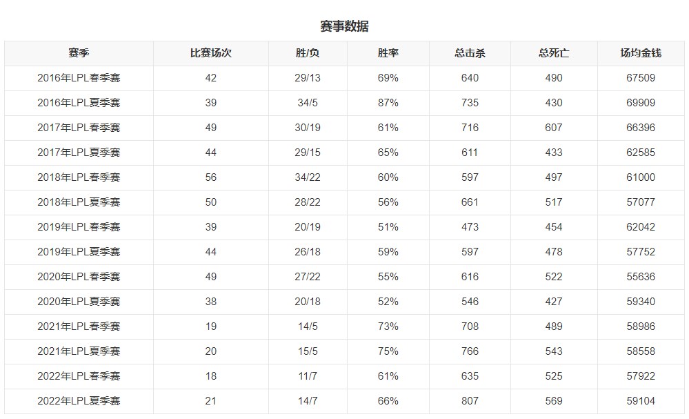 《英雄联盟》2024年EDG战队成员最新名单一览