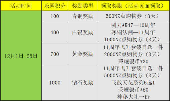 公测庆典次期开放，手绘乐园福利不停