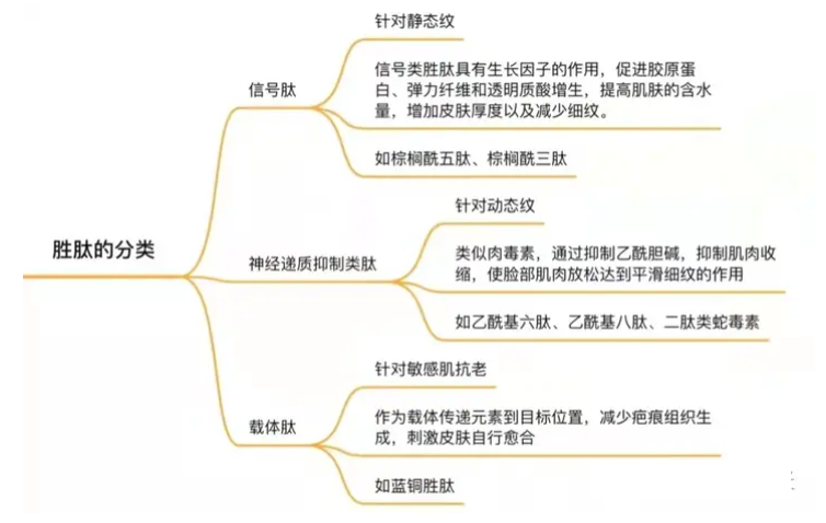 眼霜是智商税吗 眼霜的作用和功效介绍